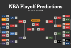 库里领跑，欧文遗憾落选：篮球单挑最强阵容解析