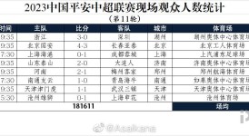 国安教练塞蒂恩困境：法比奥状态低迷，球队急需新动力突破