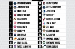 新赛季阵容调整：核心球员变动与球迷担忧下的球队战略调整